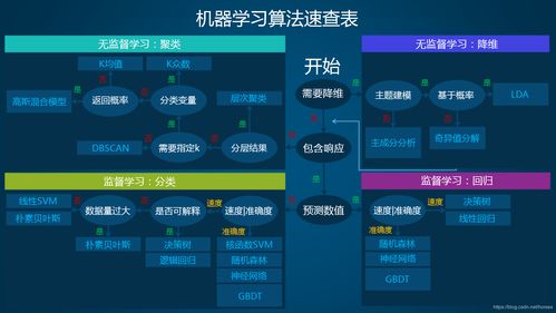 機器學習入門實戰 第01篇 如何從零開始入門機器學習？