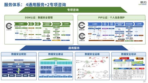 圖解《生成式人工智能服務管理暫行辦法》 聚焦人工智能基礎軟件開發新規